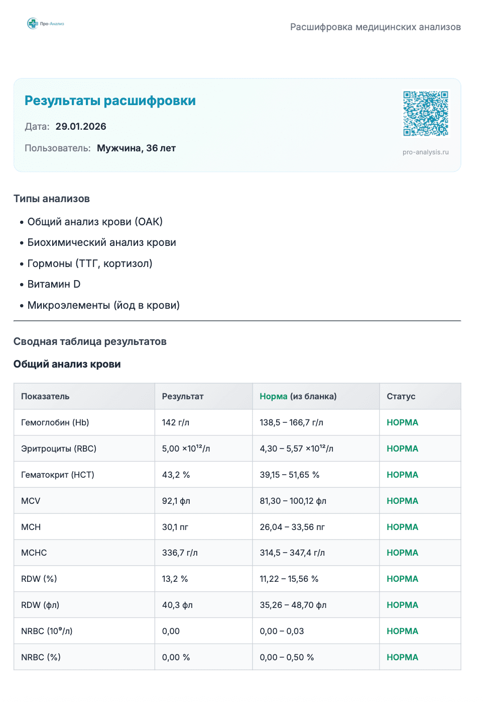 Комплексное обследование