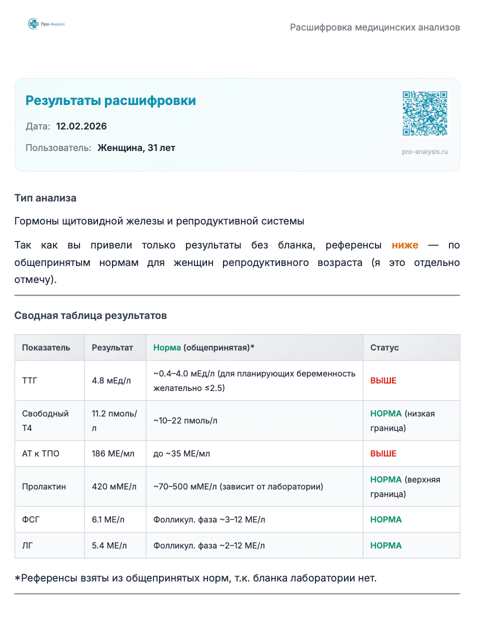 Планирование беременности