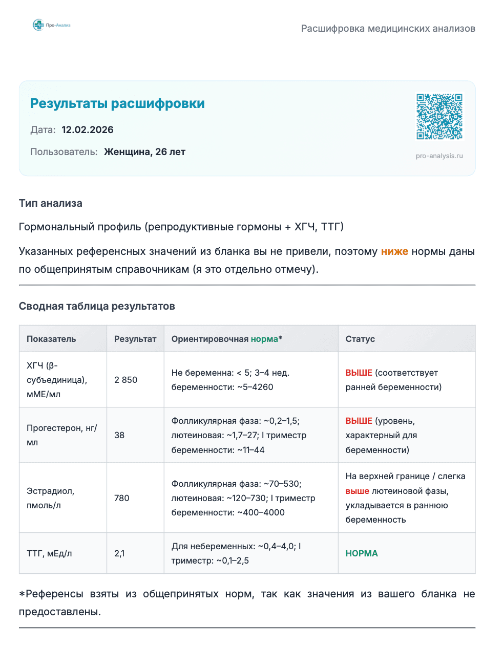 Подтверждение ранней беременности